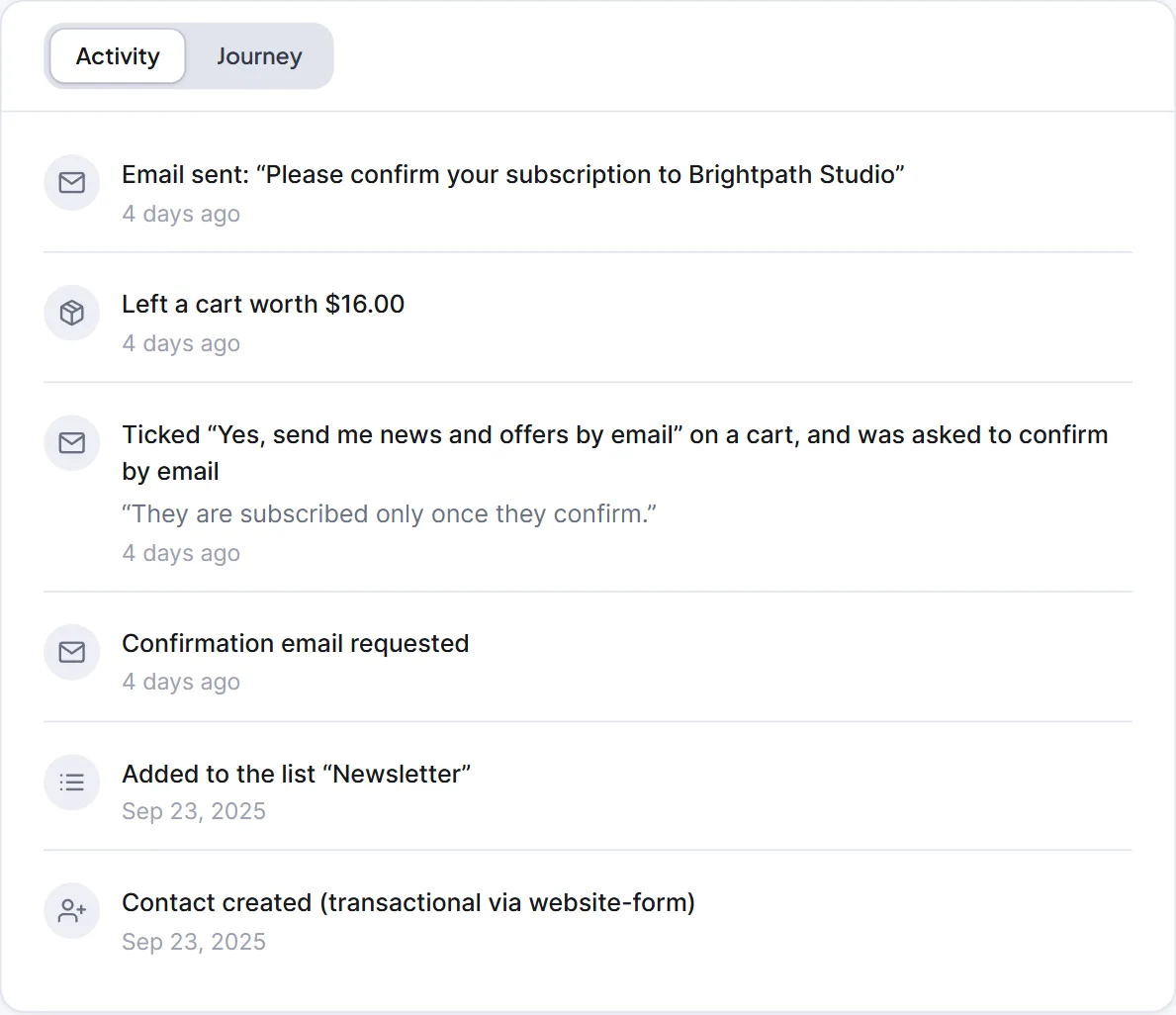 The Activity timeline of a contact with a confirmation request, a cart consent entry and list changes