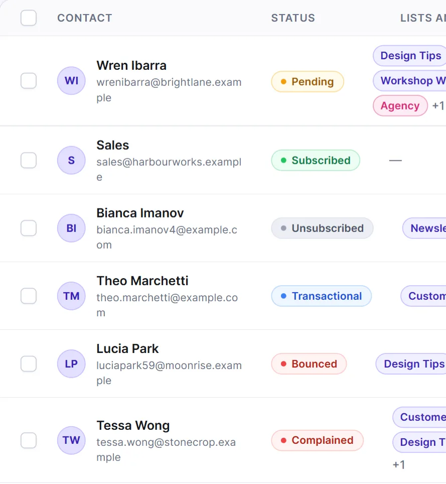 The six status badges in the Contacts table: Pending, Subscribed, Unsubscribed, Transactional, Bounced and Complained