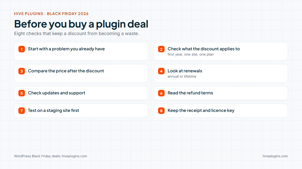 An eight point checklist to run before buying a plugin deal: need, scope of the discount, price after discount, renewals, updates, refunds, staging test and receipt
