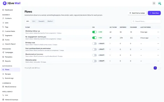 Automation list