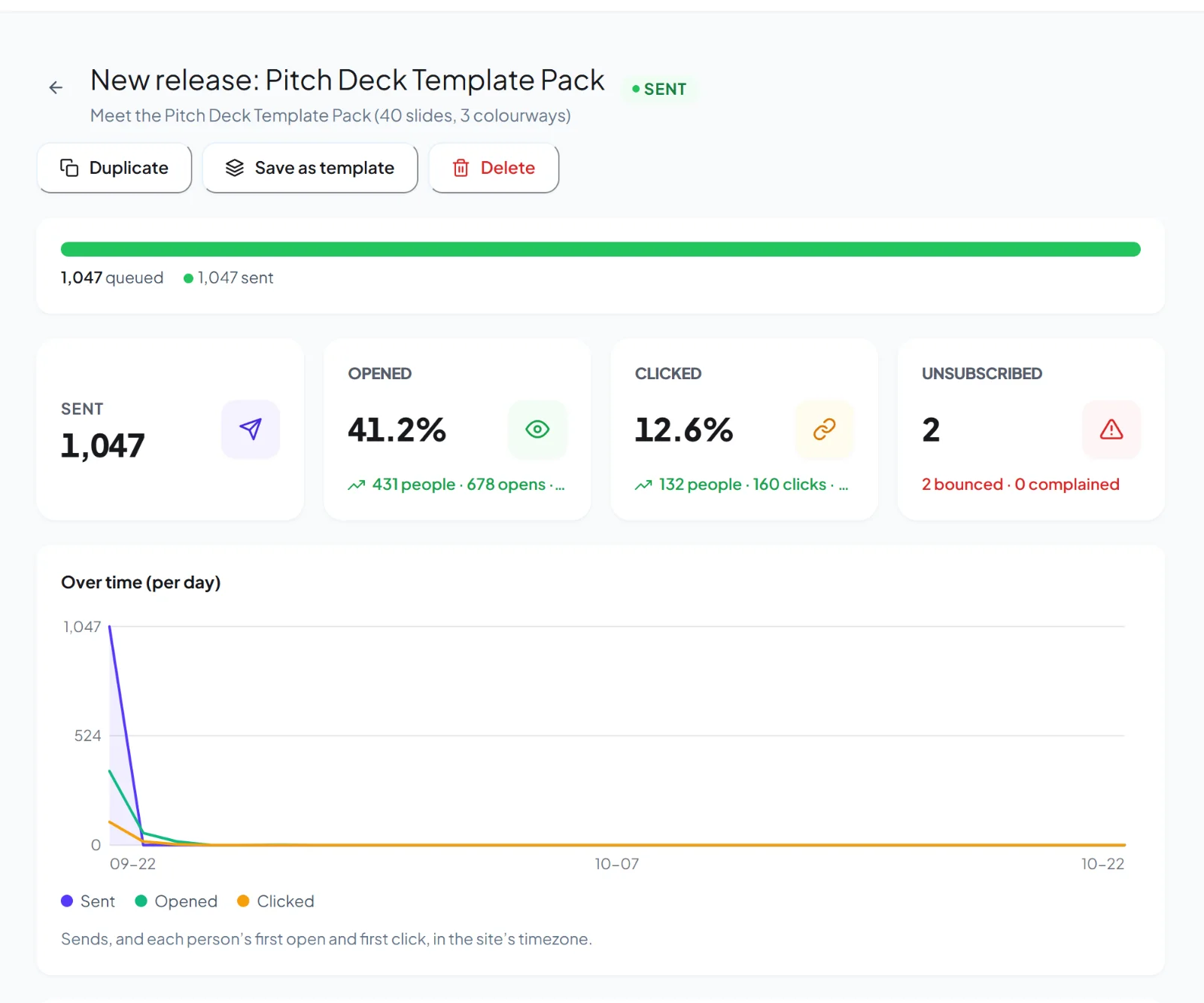 A HiveMail campaign report with opens, clicks and revenue